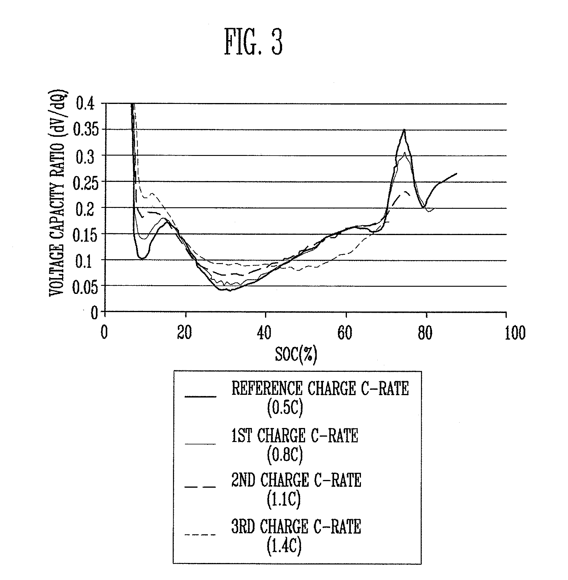 Battery charging method and battery management system therefor