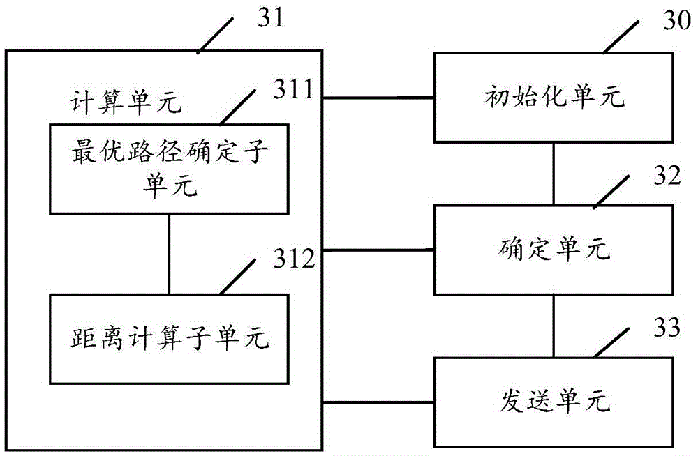 Fault diagnosis method and fault diagnosis system for automotive background server
