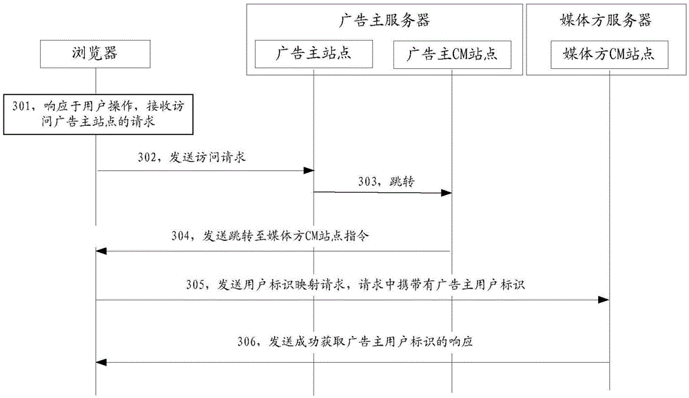 Media information delivering method and server