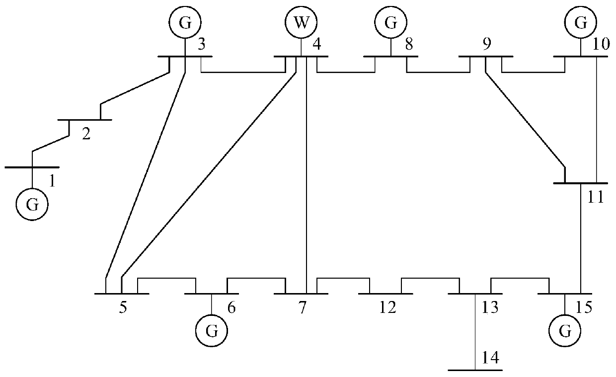 Two-stage random optimization scheduling method for AC-DC interconnected power grid