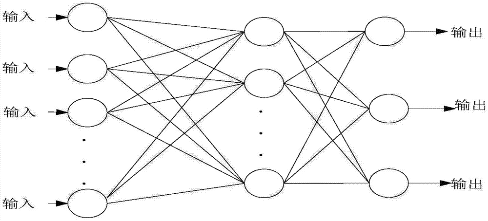 Target identification method based on geometry reconstruction and multi-scale analysis