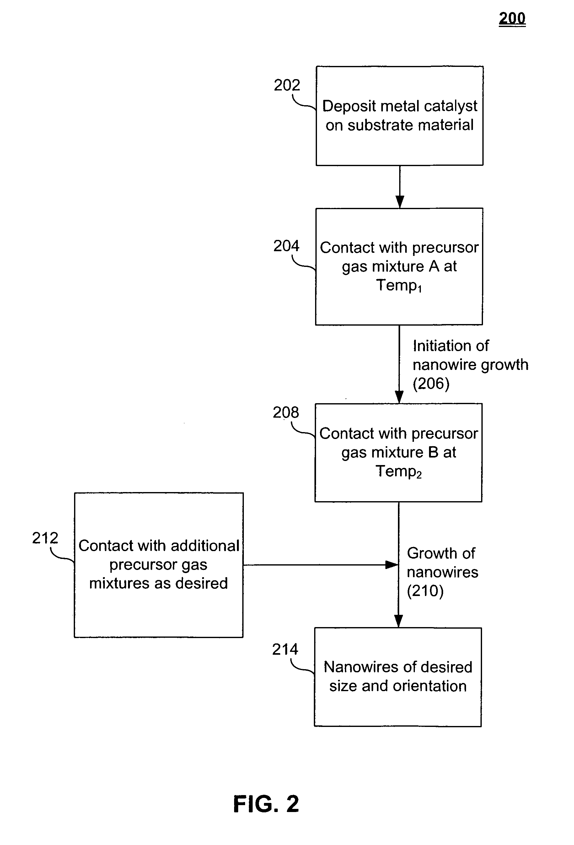 Systems and methods for nanowire growth and harvesting