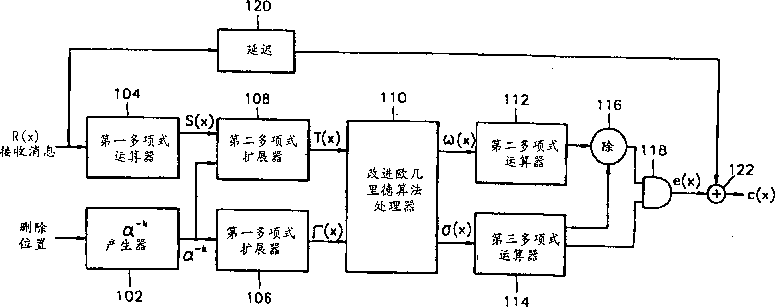 Reed-solomon decoder employing new polynomial arrangement architecture and decoding method therefor