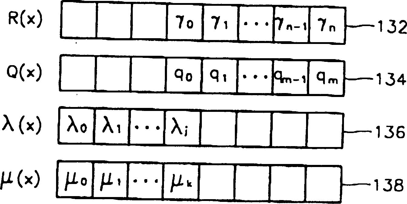 Reed-solomon decoder employing new polynomial arrangement architecture and decoding method therefor