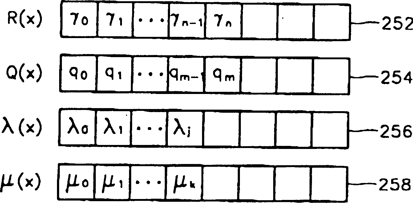 Reed-solomon decoder employing new polynomial arrangement architecture and decoding method therefor