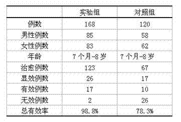 Traditional Chinese medicine preparation for treating infantile pertussis and preparation method thereof