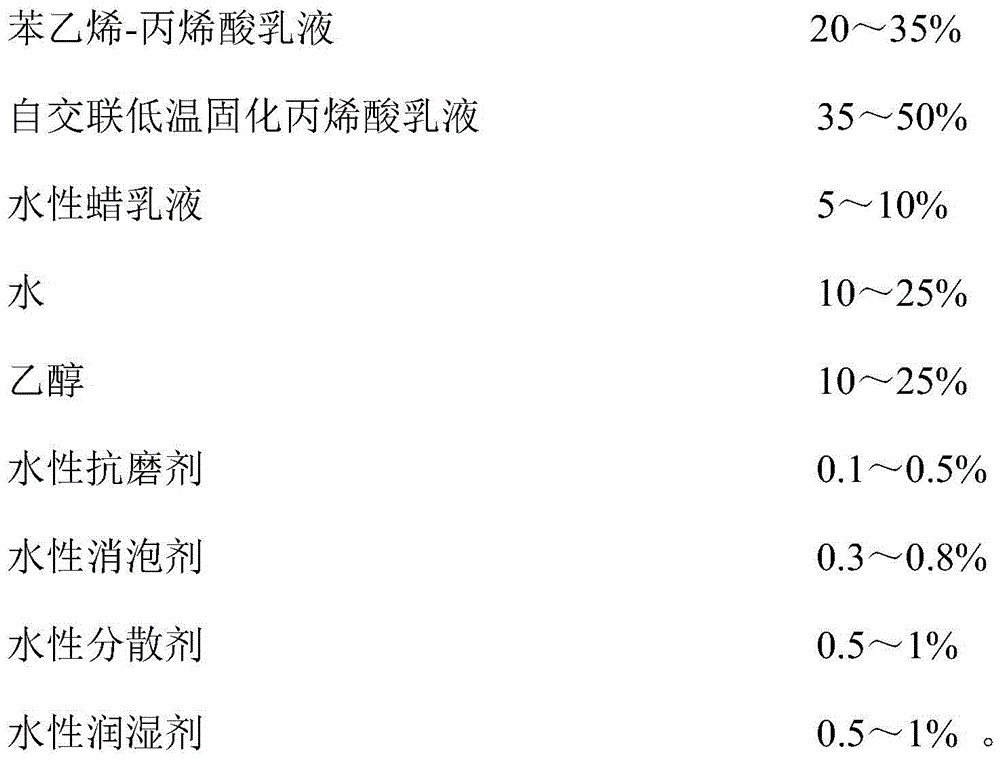 A kind of environment-friendly water-based varnish for composite gold cardboard and preparation method thereof