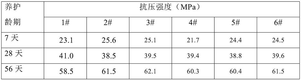 A method for preparing cementitious material using Chaerhan salt lake solution, slag and silica fume