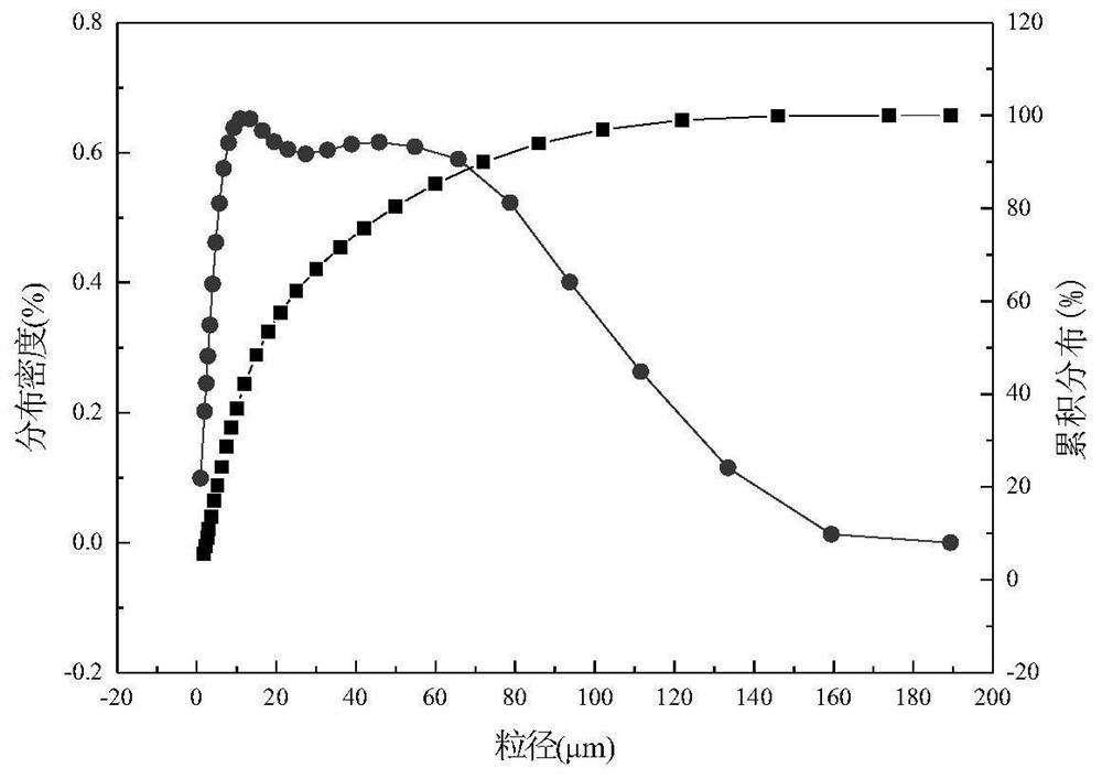 A method for preparing cementitious material using Chaerhan salt lake solution, slag and silica fume