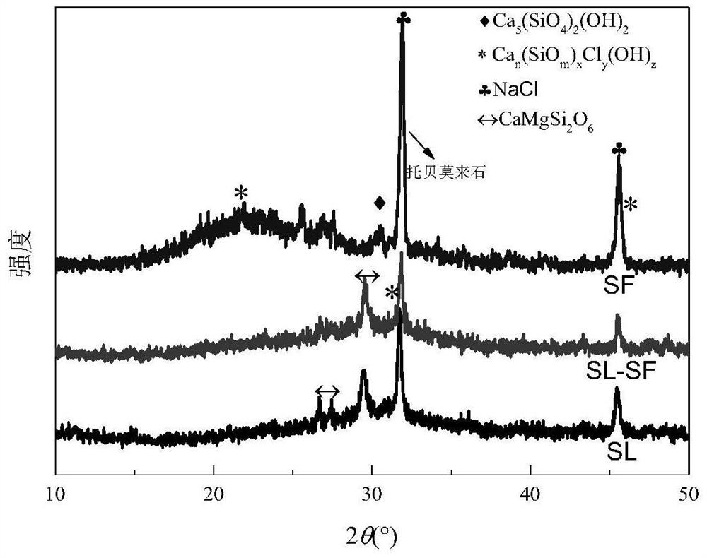 A method for preparing cementitious material using Chaerhan salt lake solution, slag and silica fume