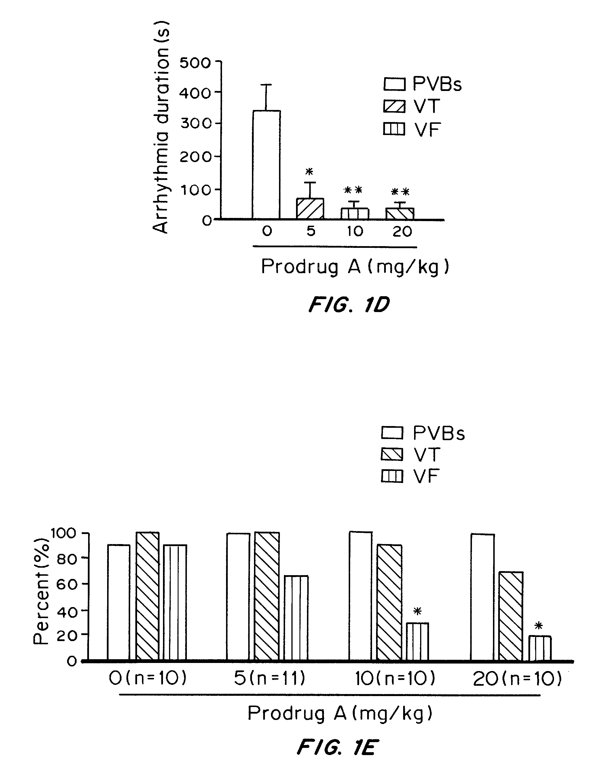 Water-soluble derivatives and prodrugs of acacetin and methods of making and using thereof