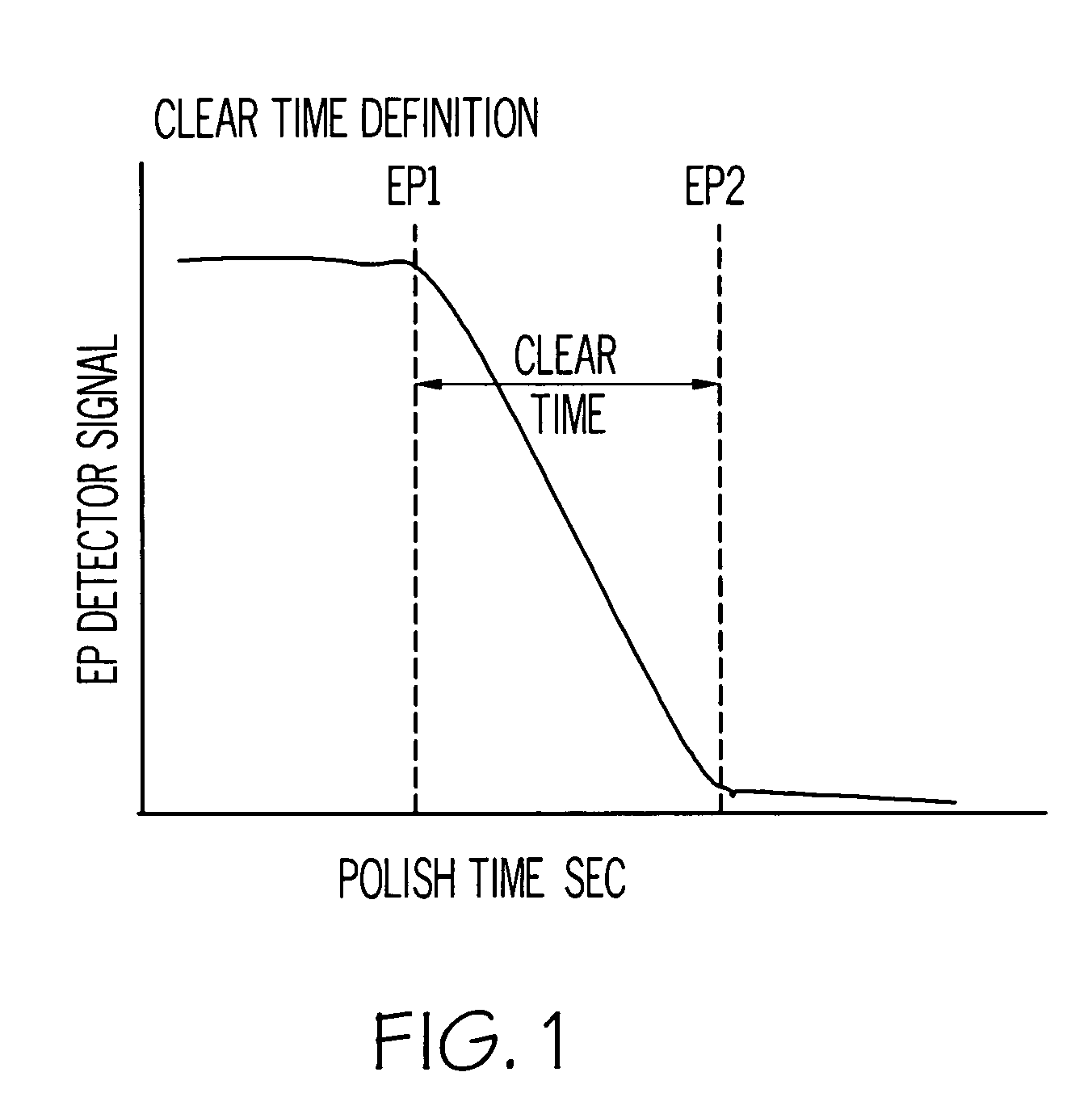 Cellulose-containing polishing compositions and methods relating thereto