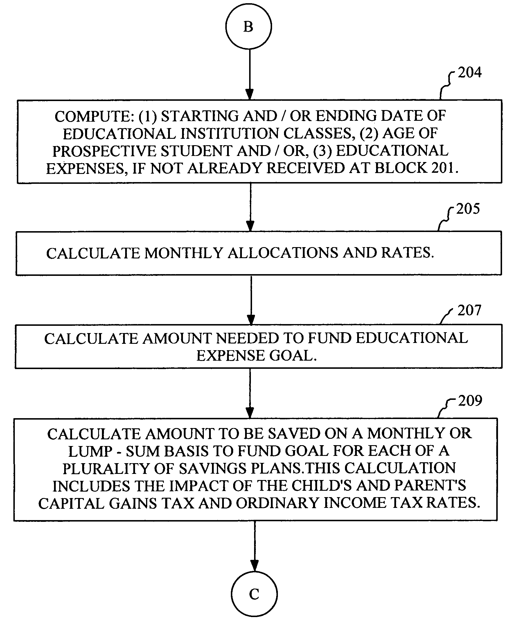 Techniques for illustrating and analyzing college savings plans