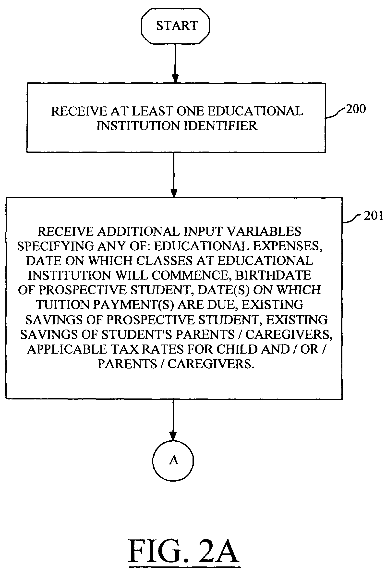 Techniques for illustrating and analyzing college savings plans