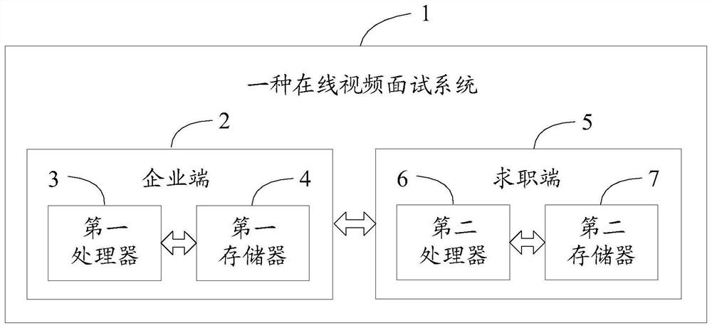 Method and system for online video interview