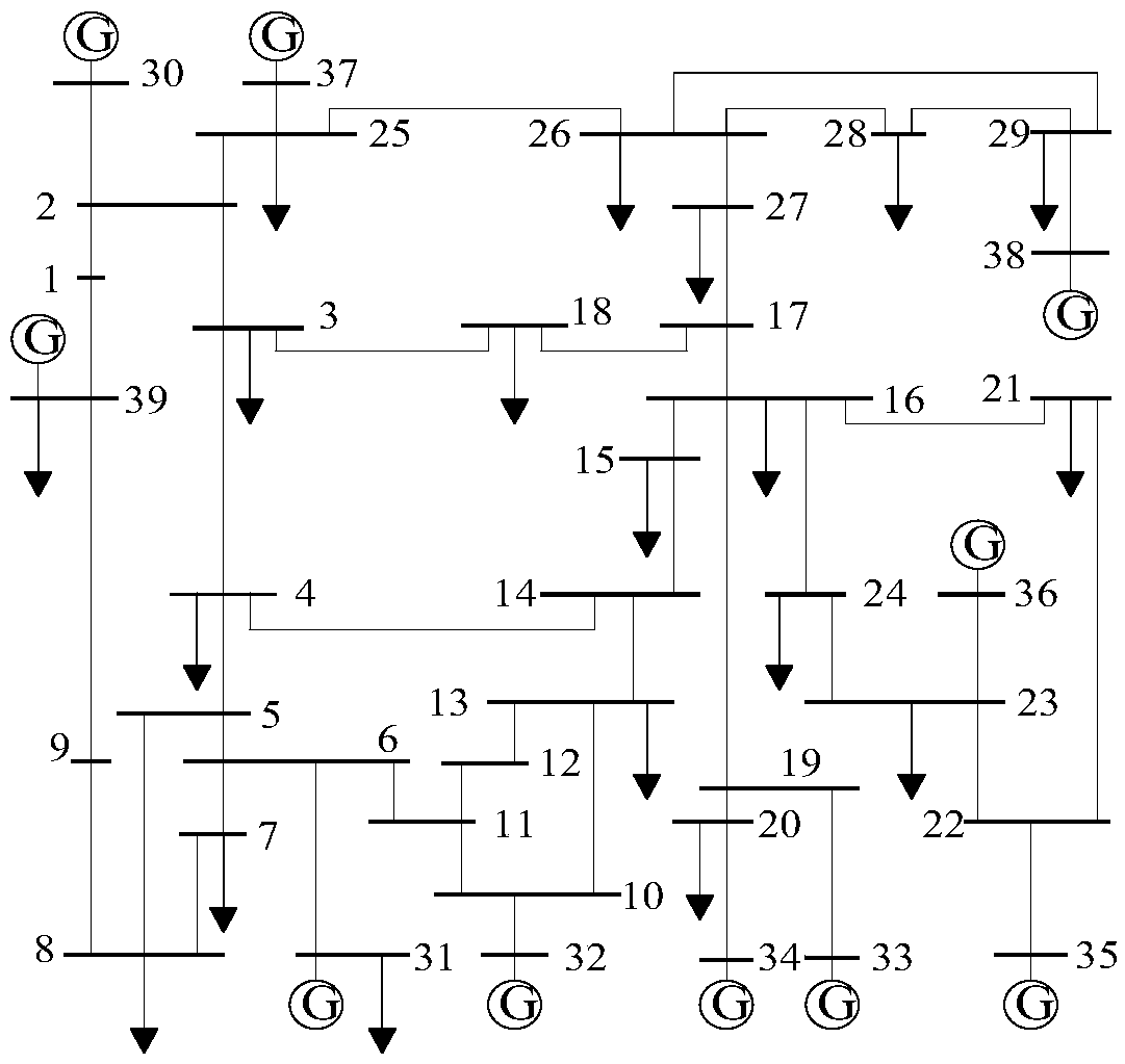 Method for detecting fault of power transmission line based on random matrix