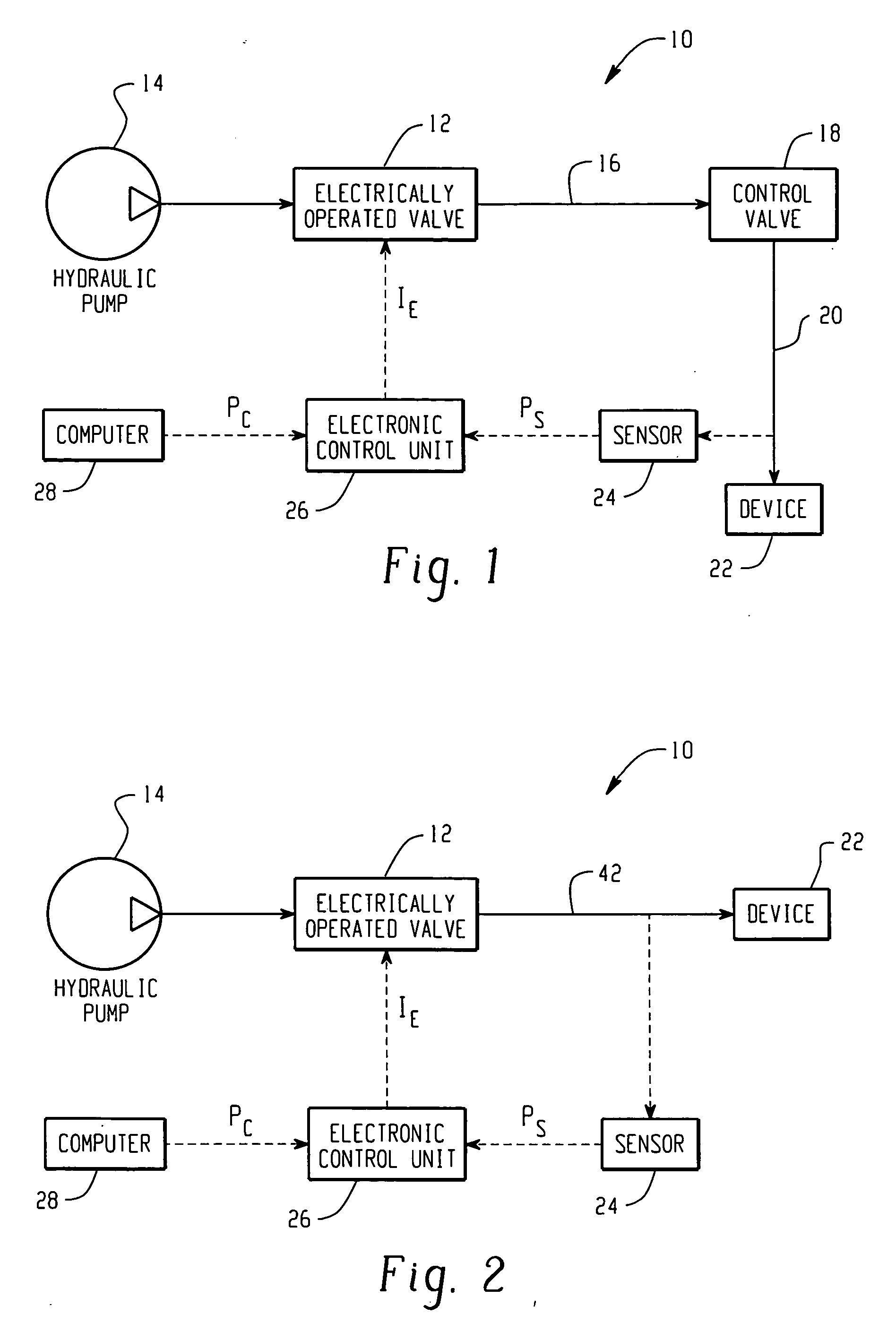 Closed loop adaptive fluid control system and method