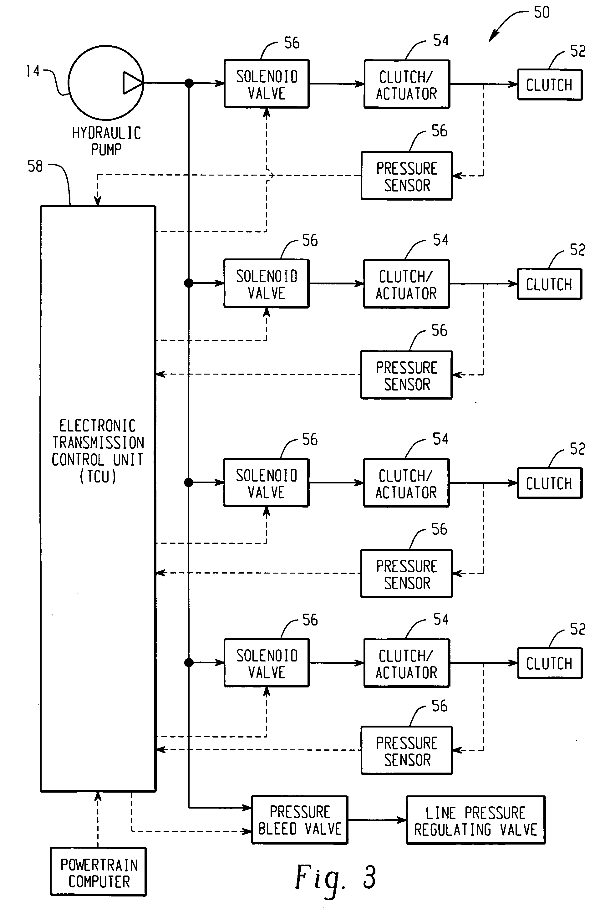 Closed loop adaptive fluid control system and method