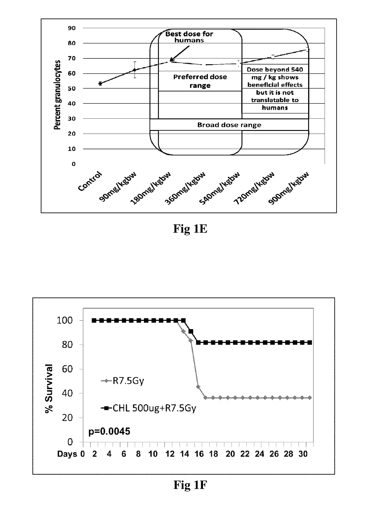 Method of adjuvant treatment with chlorophyllin containing therapeutic preparation including for radioprotection of normal tissues during radiation therapy and kit therefor