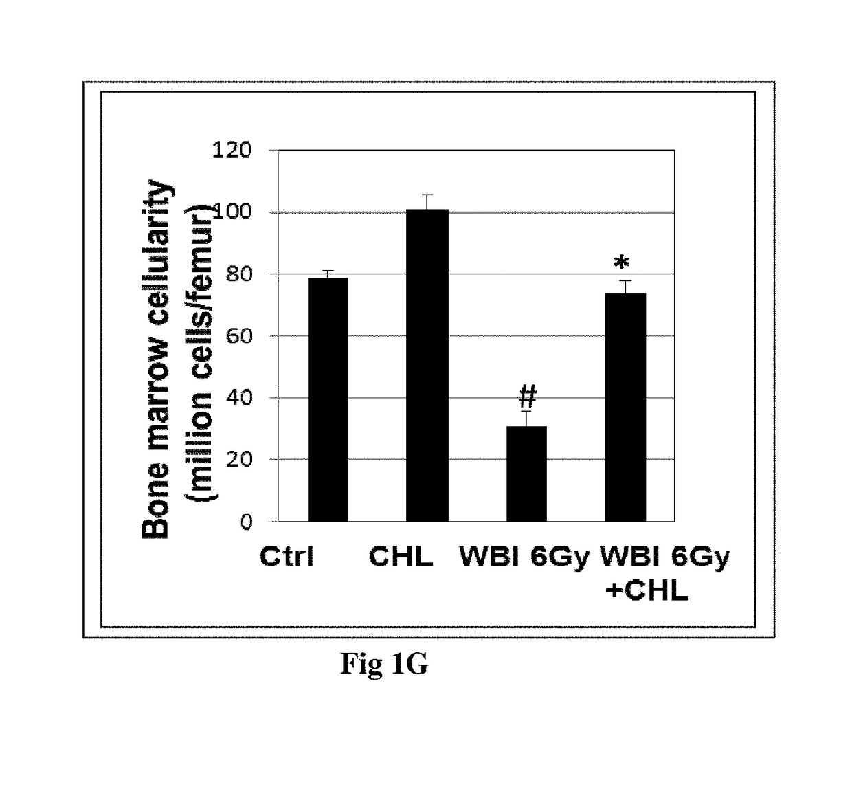 Method of adjuvant treatment with chlorophyllin containing therapeutic preparation including for radioprotection of normal tissues during radiation therapy and kit therefor