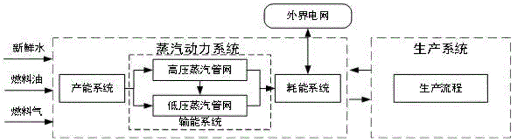 Running operation method of steam power system