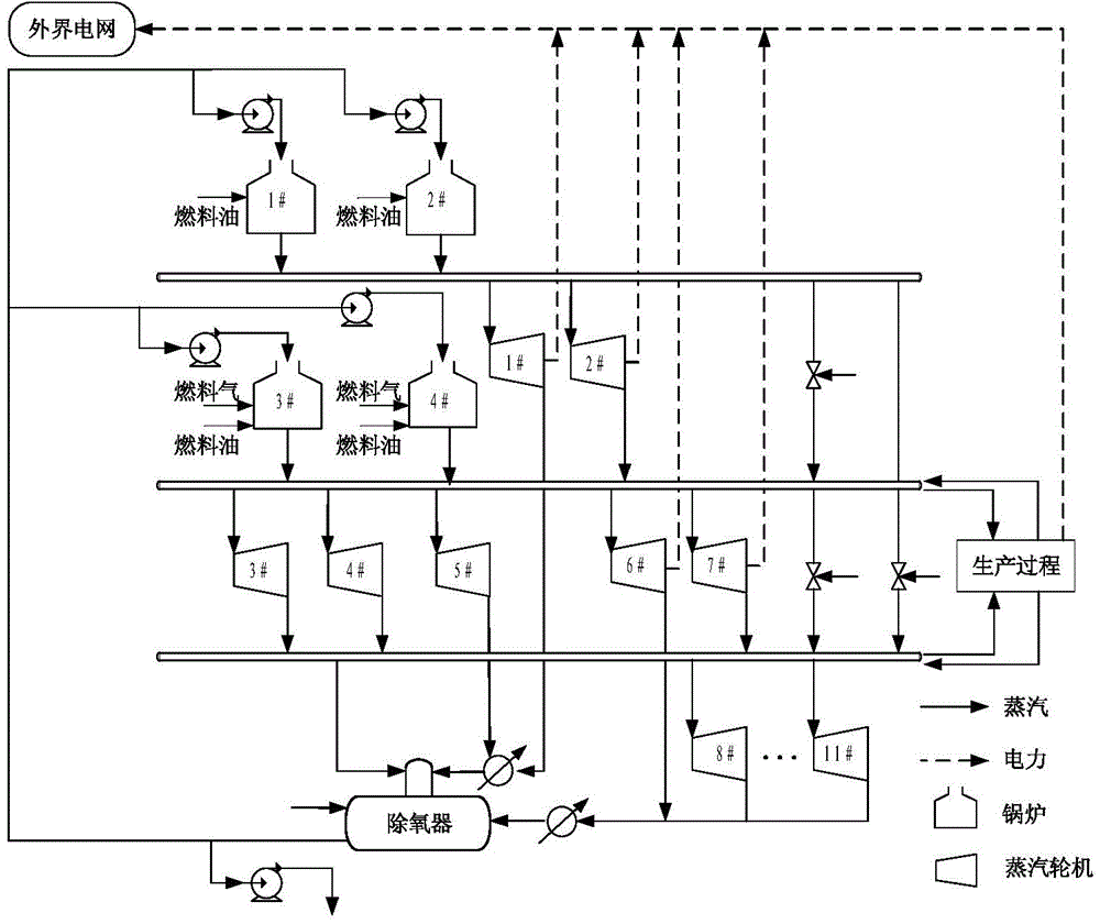 Running operation method of steam power system