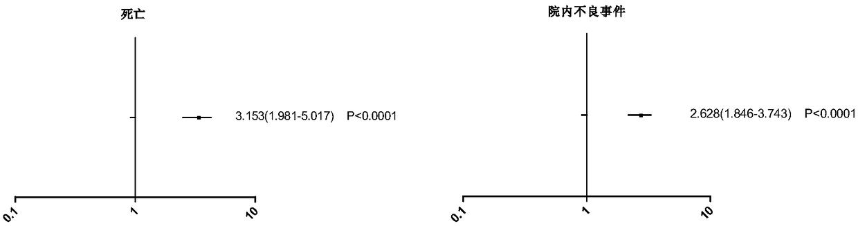 Molecular marker group for judging prognosis of aortic dissection