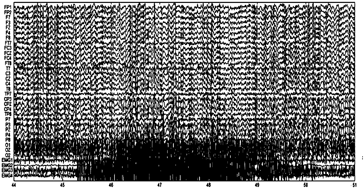 Single-time brain wave characteristic extraction and classification method for motion execution