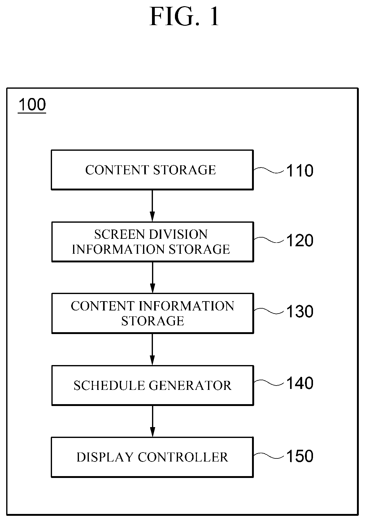 Content scheduling apparatus and method