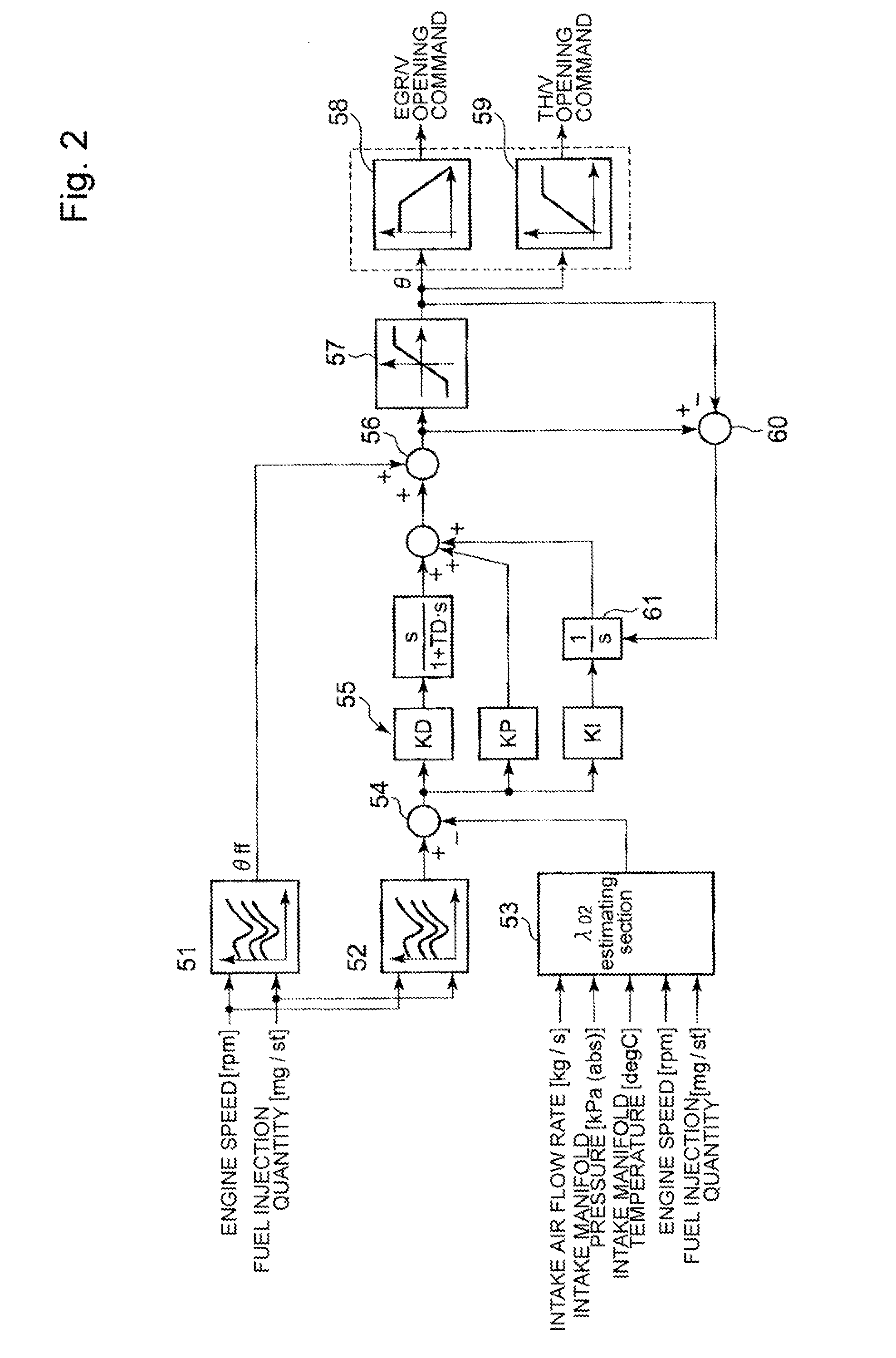 Control device and control method used for engine intake air-or-gas system