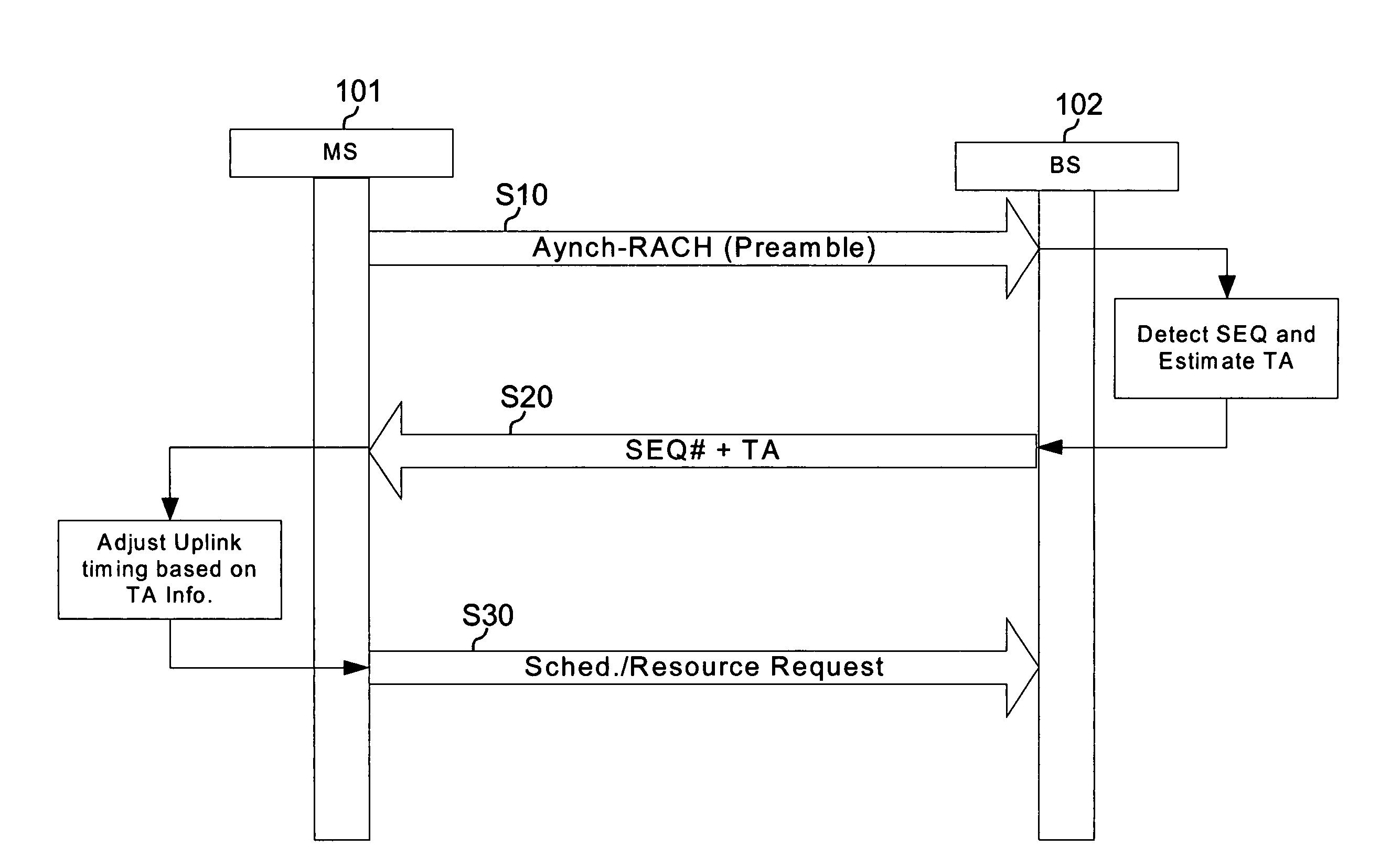 Filtering and guard band for non-synchronized transmission