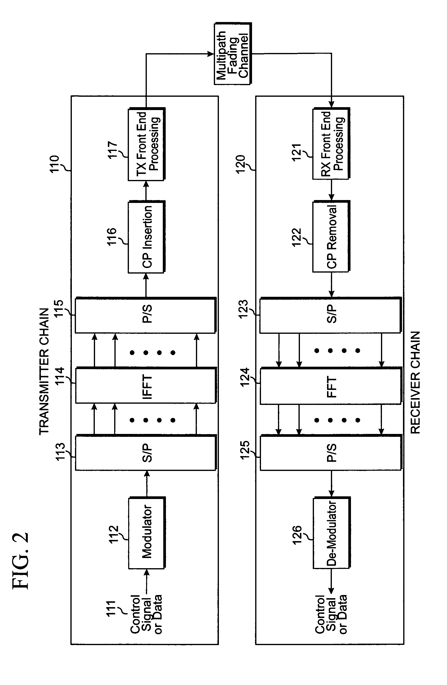 Filtering and guard band for non-synchronized transmission