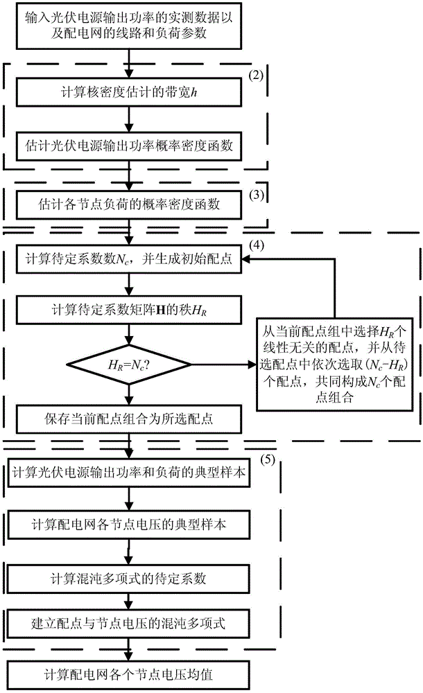 Probabilistic Power Flow Calculation Method for Distribution Networks Containing Photovoltaic Power