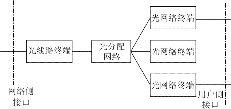 Method for switching protocols in optical network unit and optical network unit