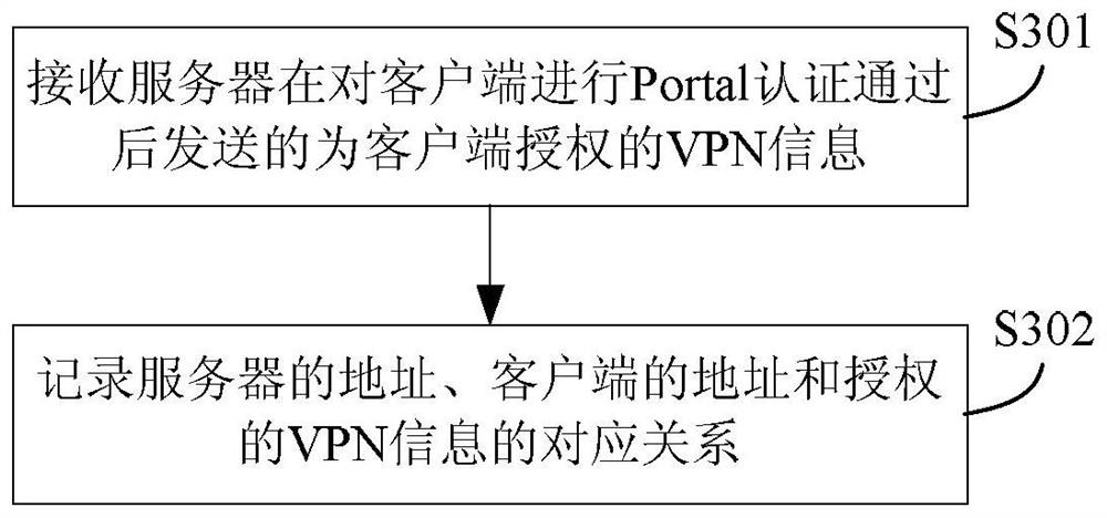 A message forwarding method and device