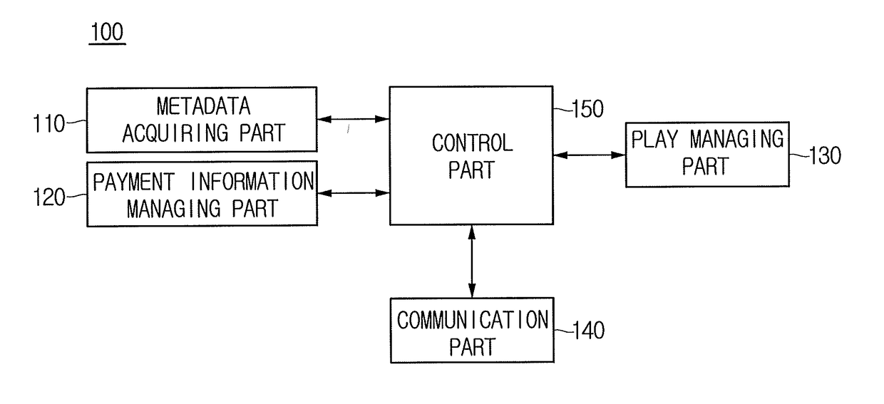 Method for generating, providing and reproducing digital contents in conjunction with digital currency, and terminal and computer readable recording medium using same