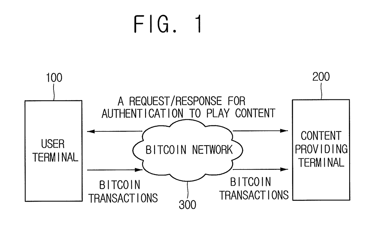 Method for generating, providing and reproducing digital contents in conjunction with digital currency, and terminal and computer readable recording medium using same