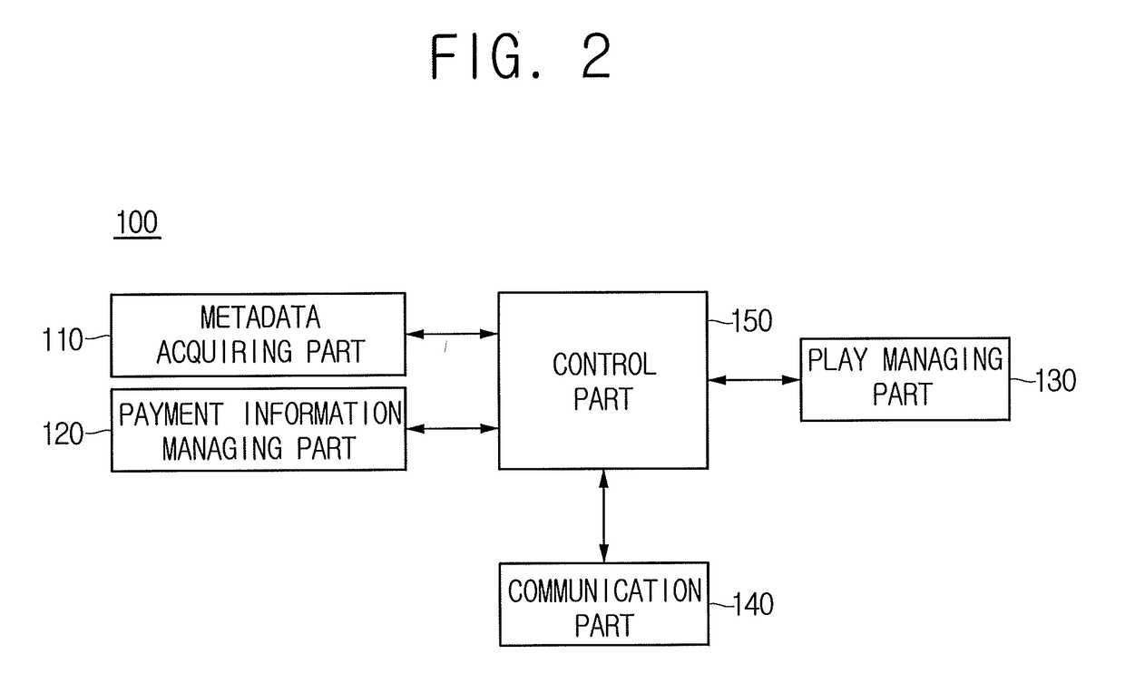 Method for generating, providing and reproducing digital contents in conjunction with digital currency, and terminal and computer readable recording medium using same