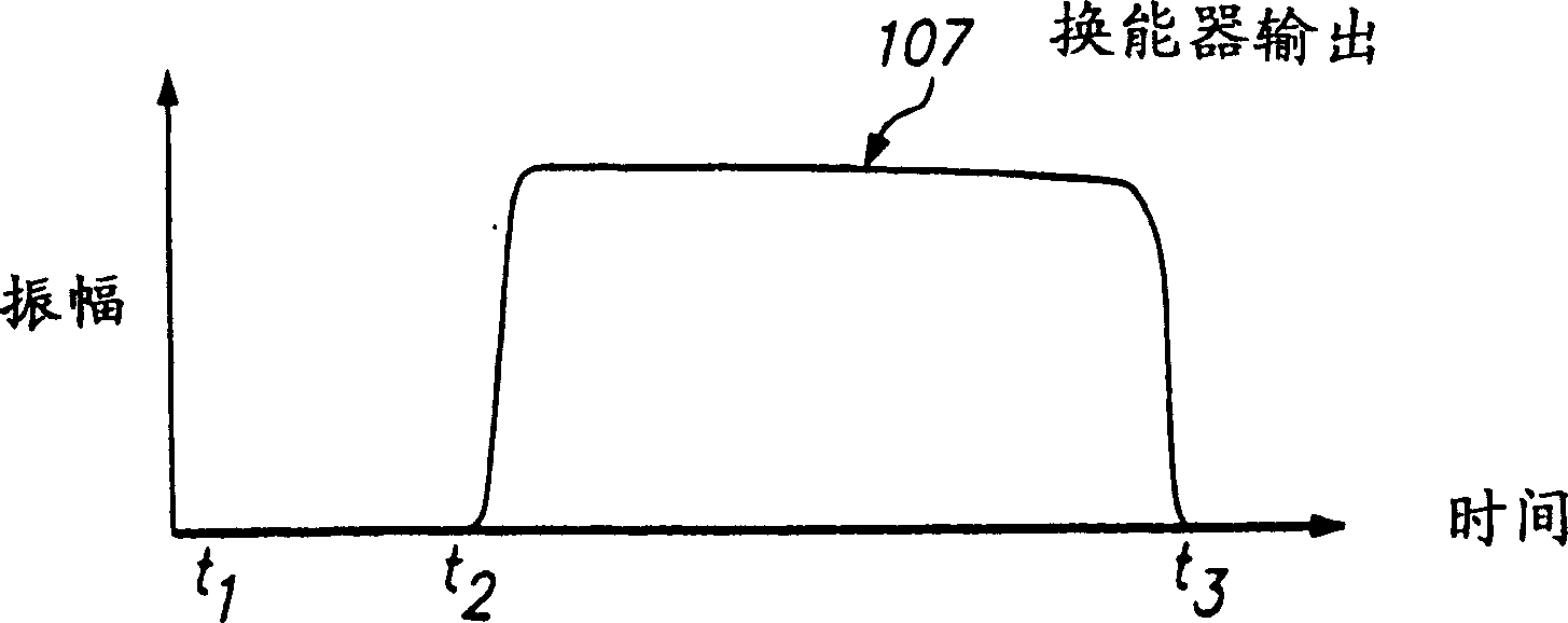 Adaptive frequency touchscreen controller and method for controlling touchscreen thereby