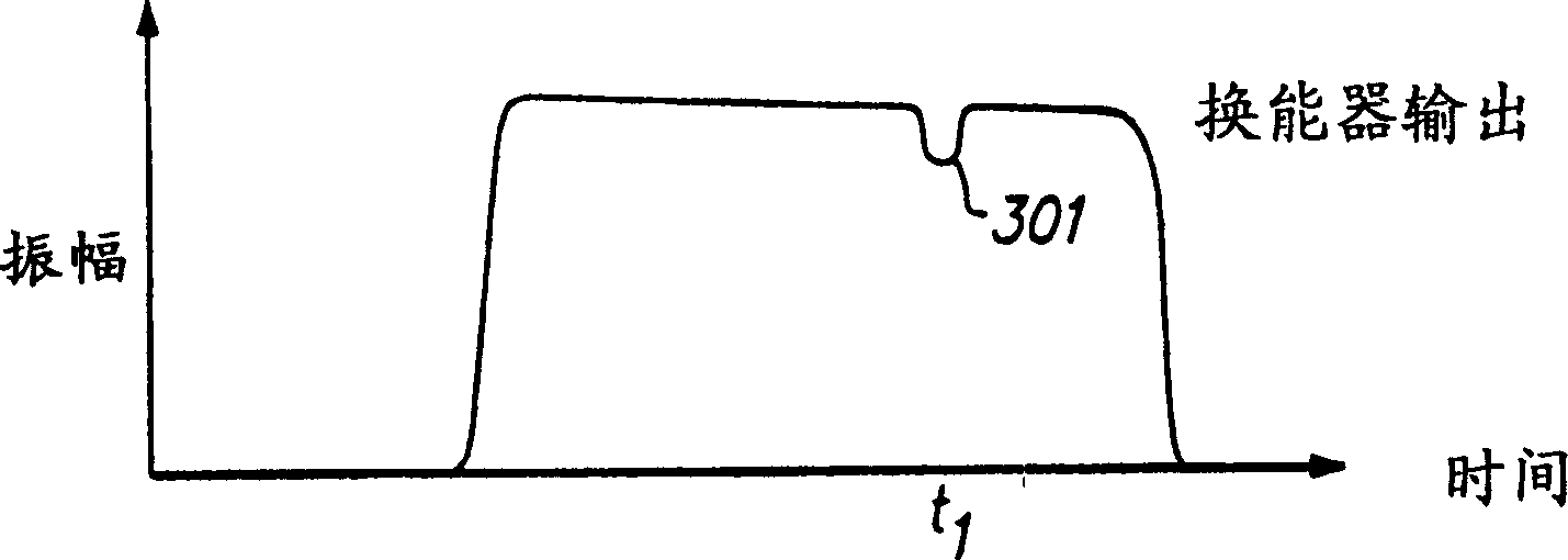 Adaptive frequency touchscreen controller and method for controlling touchscreen thereby