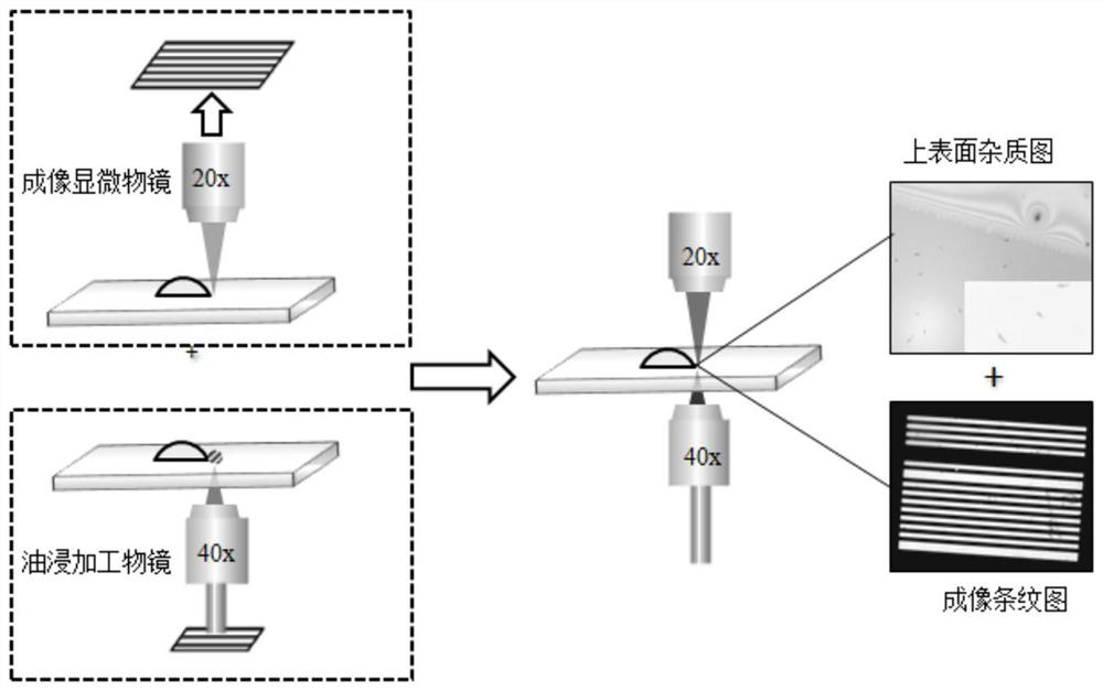 Image focusing method of femtosecond laser system