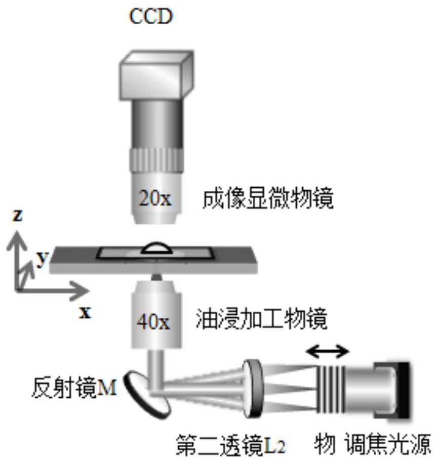 Image focusing method of femtosecond laser system