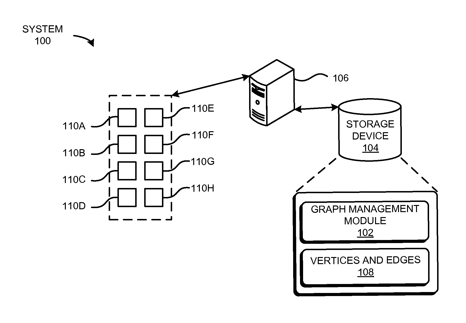 System and method for a high-performance graph analytics engine