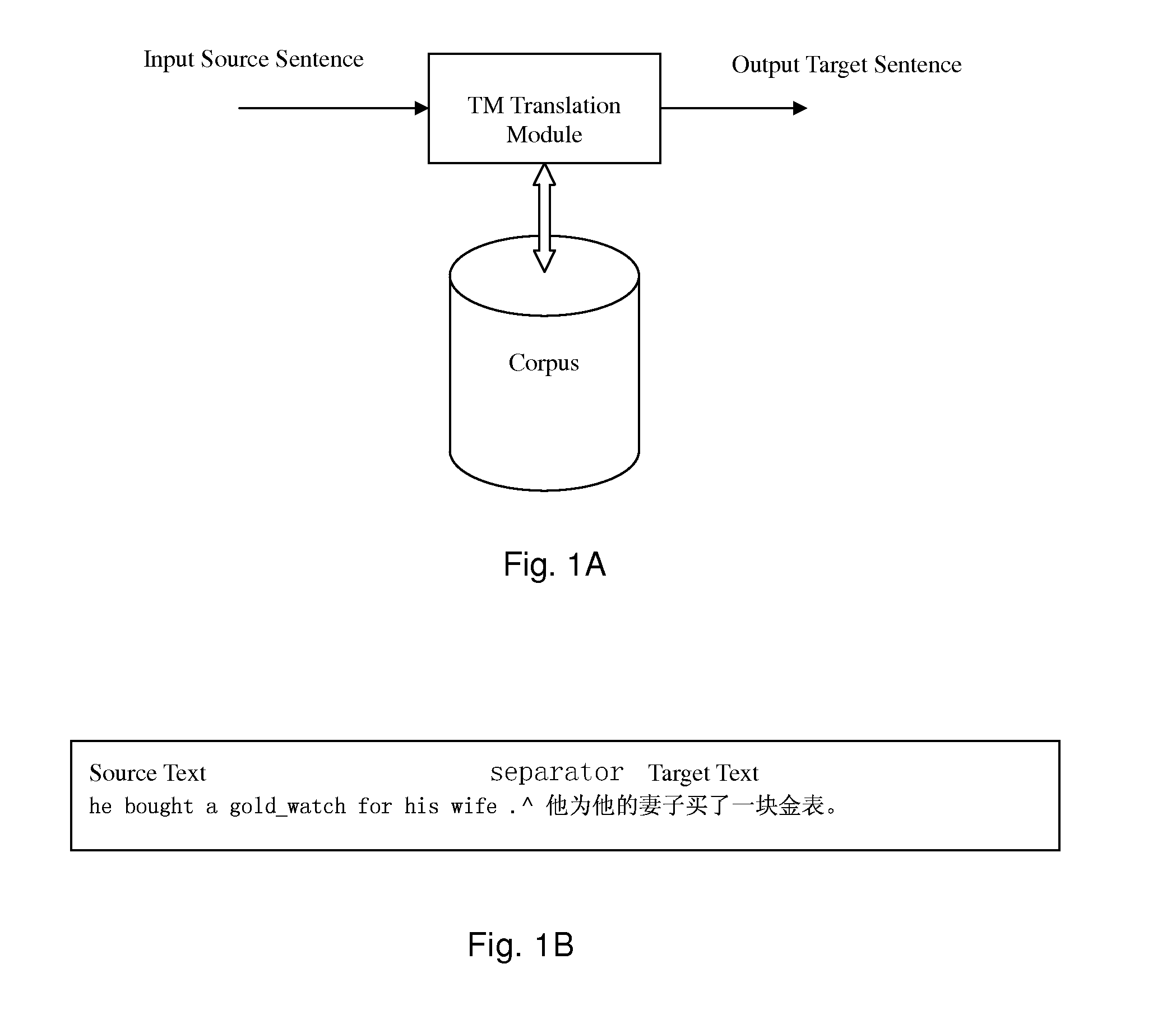 Method for patternized record of bilingual sentence-pair and its translation method and translation system