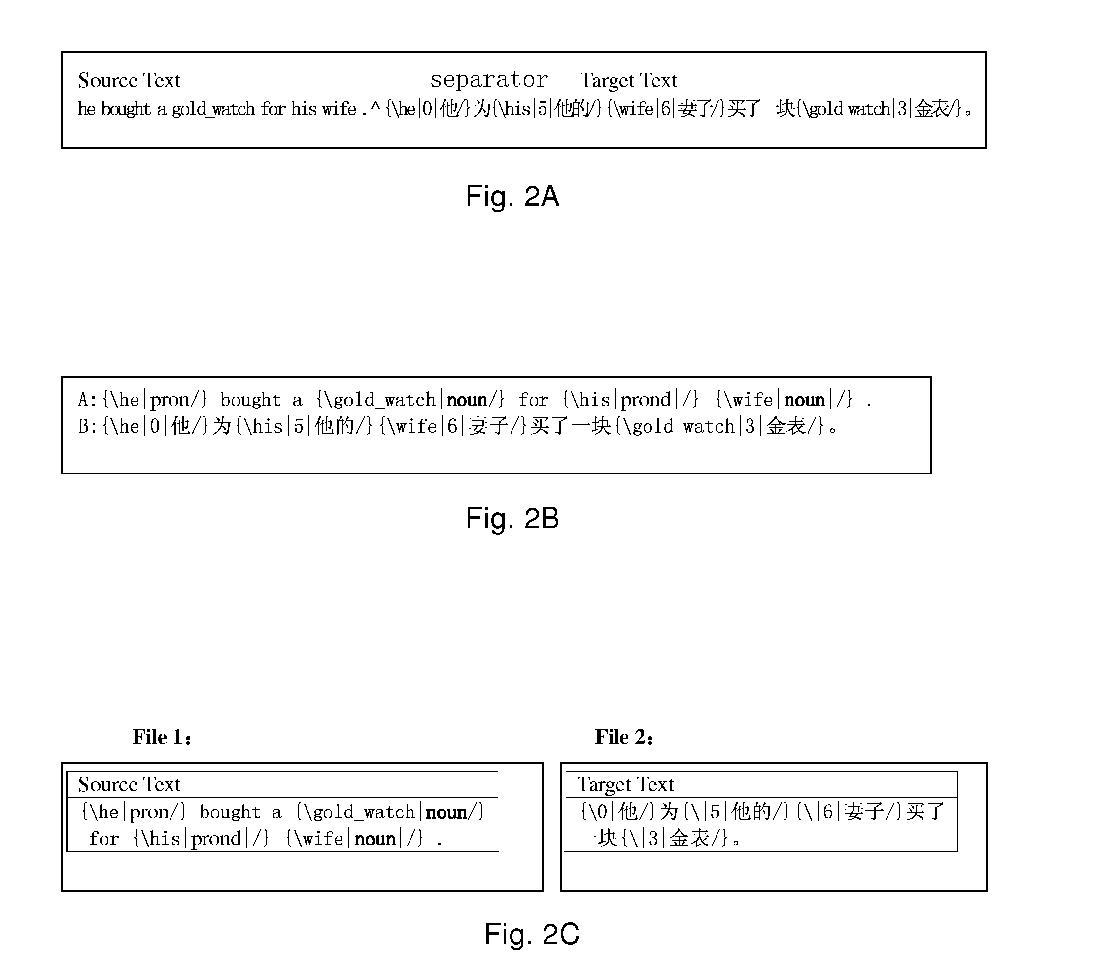Method for patternized record of bilingual sentence-pair and its translation method and translation system