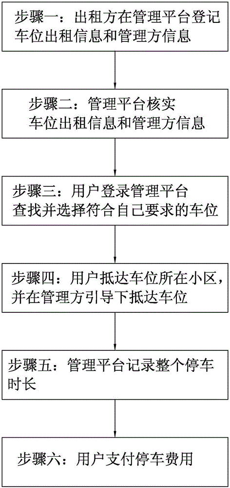 City parking resource management system and method