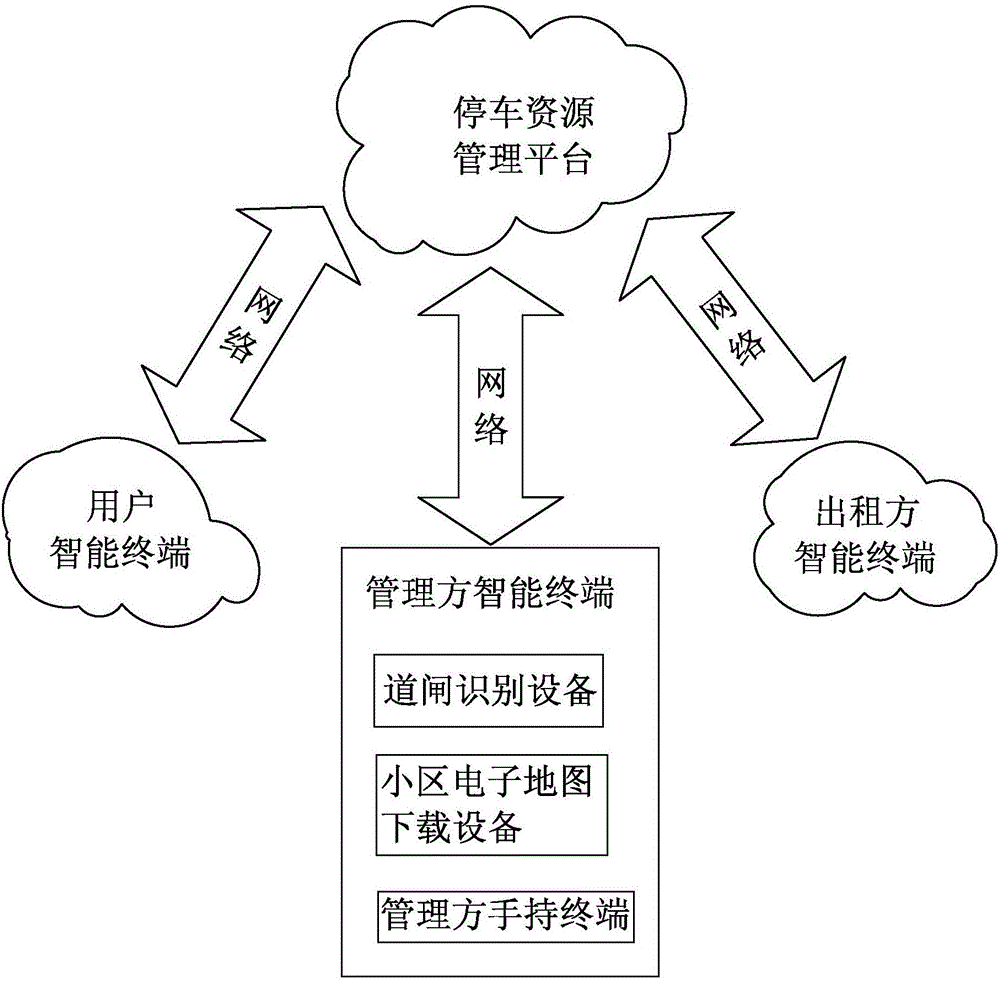 City parking resource management system and method