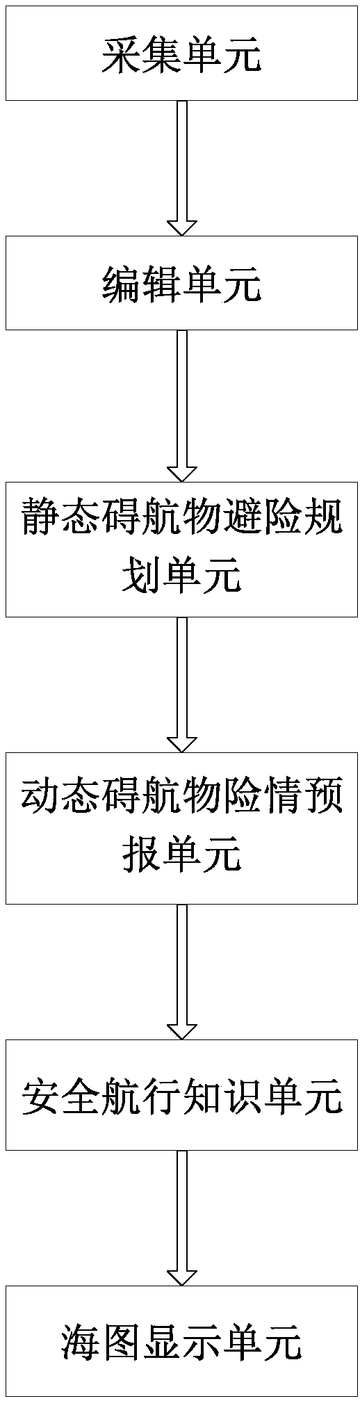 Maritime safety navigation intelligent induction device