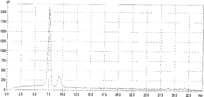 Method for separating and detecting purple sweet potato haematochrome effective component