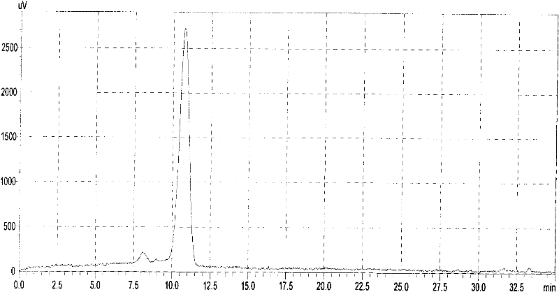 Method for separating and detecting purple sweet potato haematochrome effective component